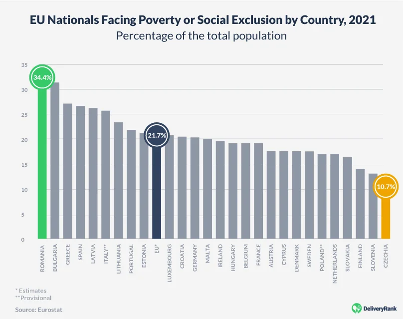 Percentage of EU nationals facing poverty or social exclusion by country, 2021
