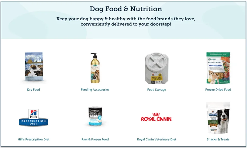 Screenshot of Dog Food & Nutrition categories on PetCareRx