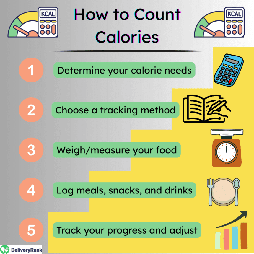 Infographic listing how to count calories