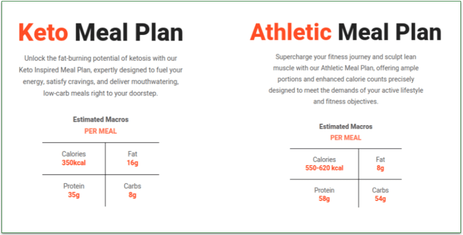 Comparison between Keto and Athletic Meal Plans