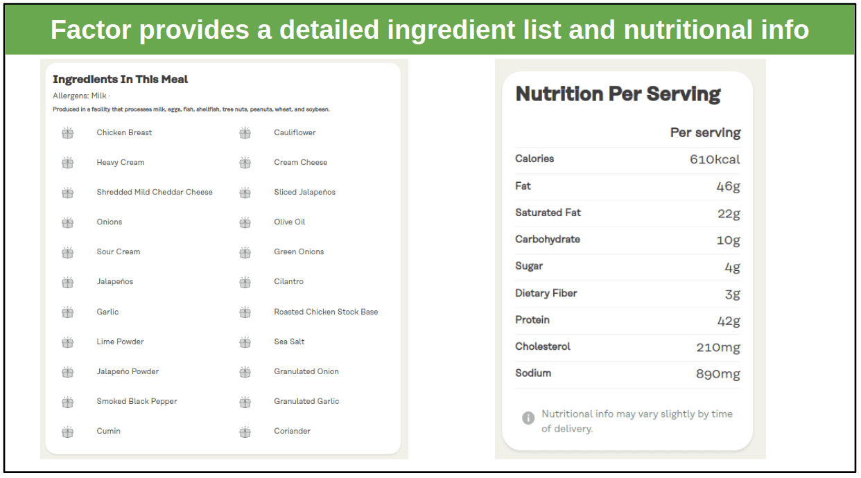 Factor Meal Delivery Review (2024) – Forbes Health