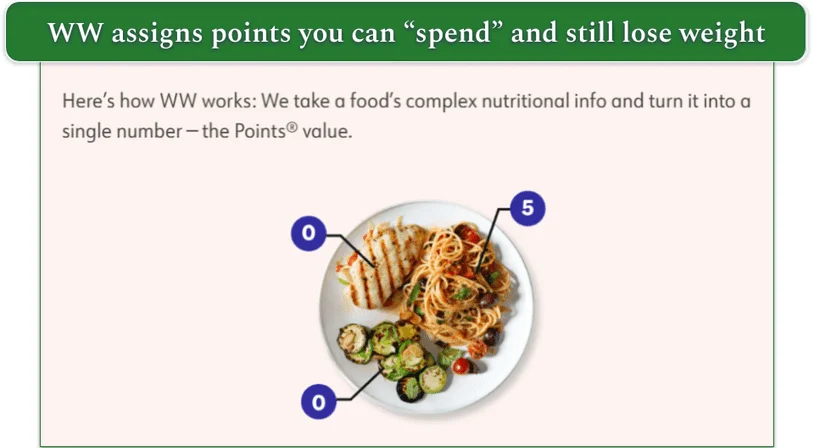An example of Weight Watchers' point classification