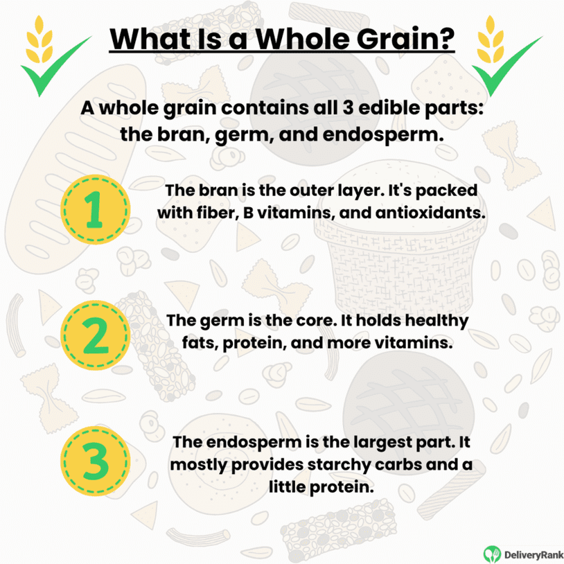 Infographic explaining the 3 parts of a whole grain