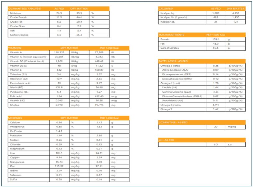 Full nutrient profile for Evermore's Chicken Recipe