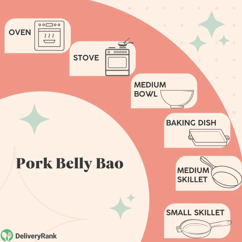 An infographic showing the utensils necessary for the Pork Belly Bao recipe.