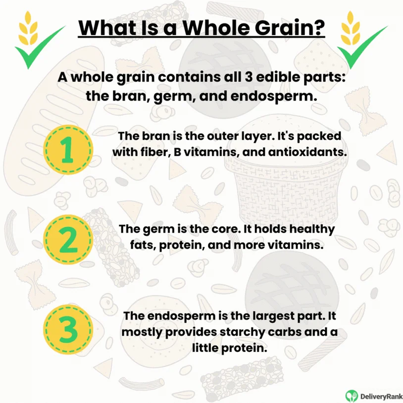 Infographic explaining the 3 parts of a whole grain