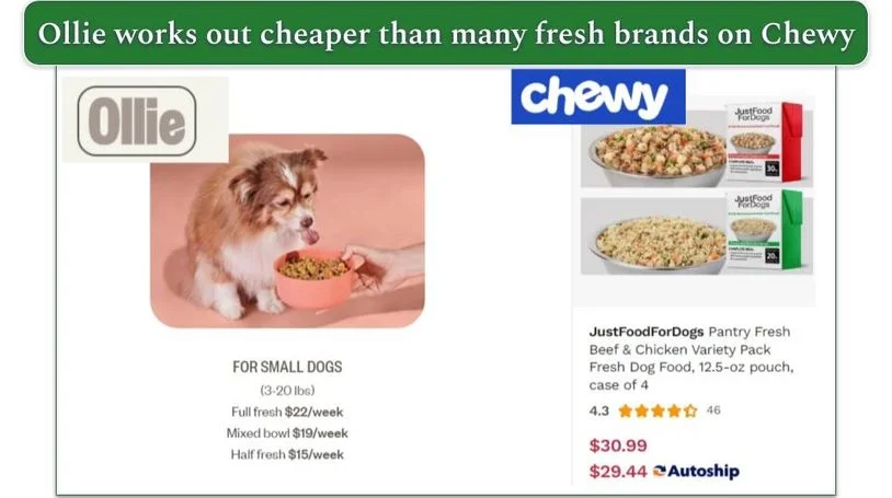 Cost comparison of Ollie and JustFoodForDogs on Chewy