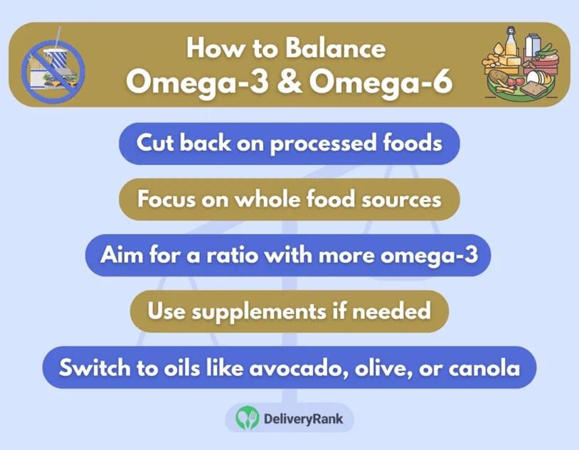 An infographic showing how to balance omega-3 and omega-6 intake.