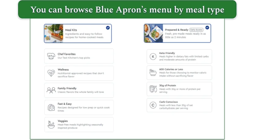 Blue Apron's menu categories and corresponding meals