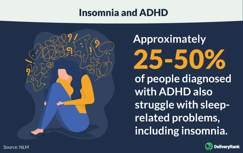Around 25%-50% of people with ADHD also struggle with sleep-related issues