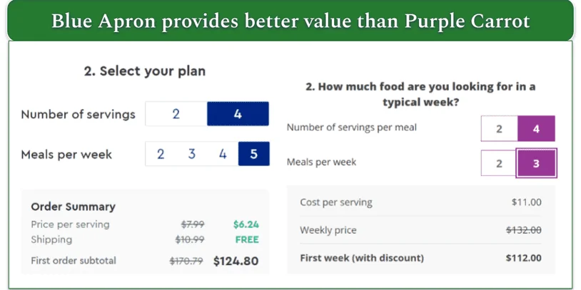 Pricing comparison between Blue Apron and Purple Carrot