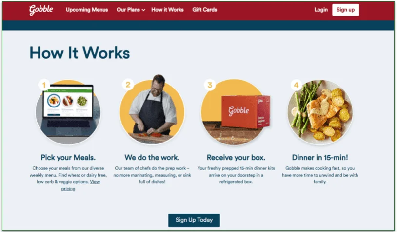 Screenshot of Gobble's homepage explaining how it works
