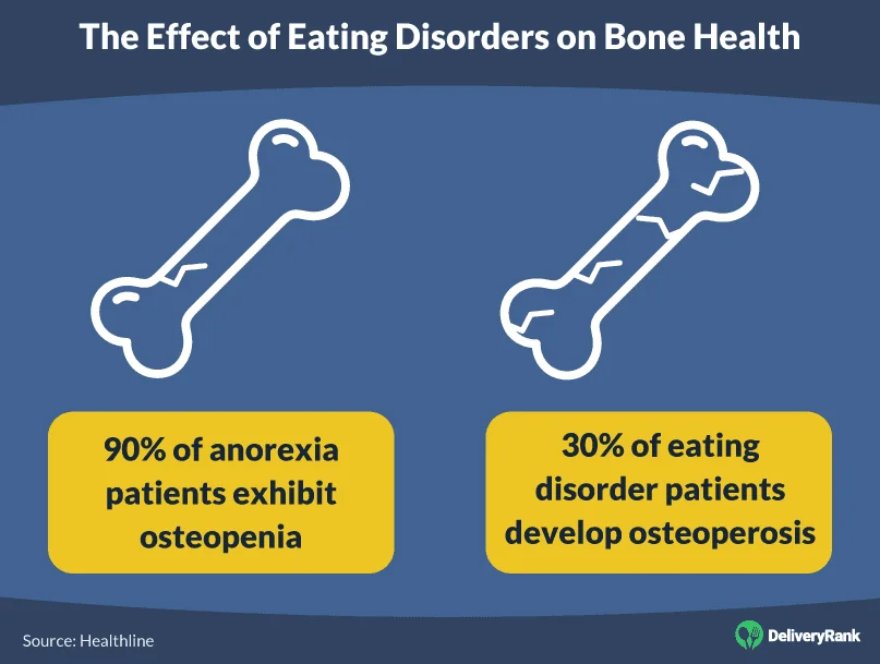 The Effect of Eating Disorders on Bone Health