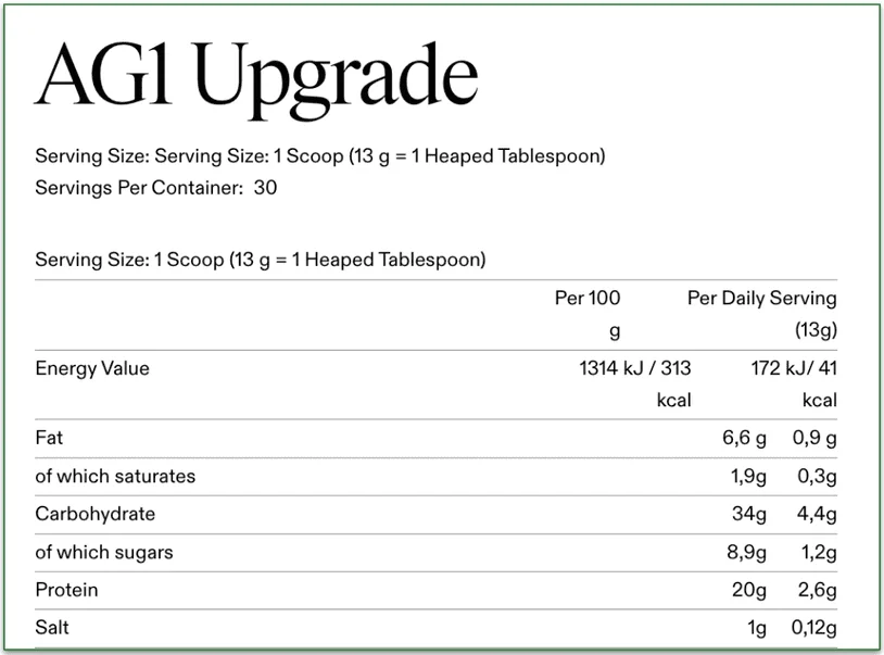 Nutritional Info for AG1