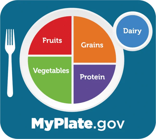 Graphic of a plate with the correct portions and diverse food groups