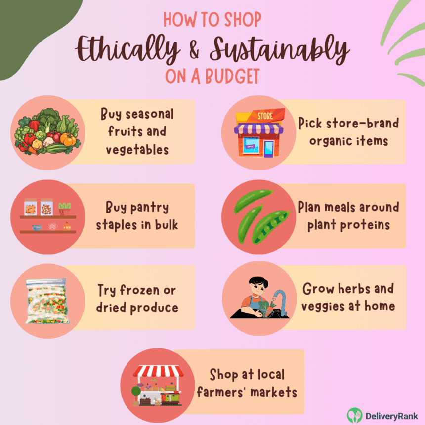 An infographic showing how to shop for ethically and sustainably sourced items on a budget.