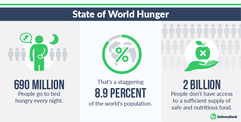 famine in the world statistics