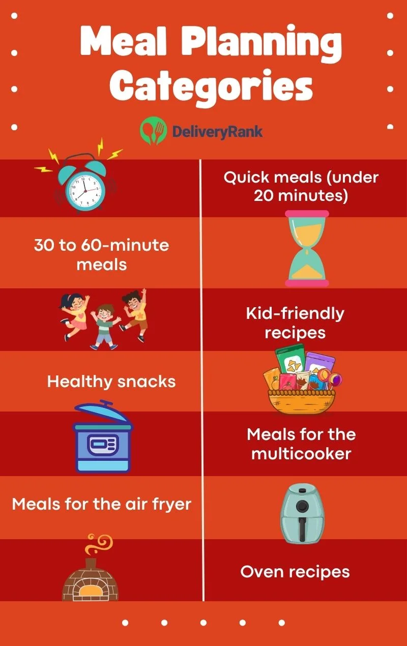 infographic showcasing some meal planning categories to include