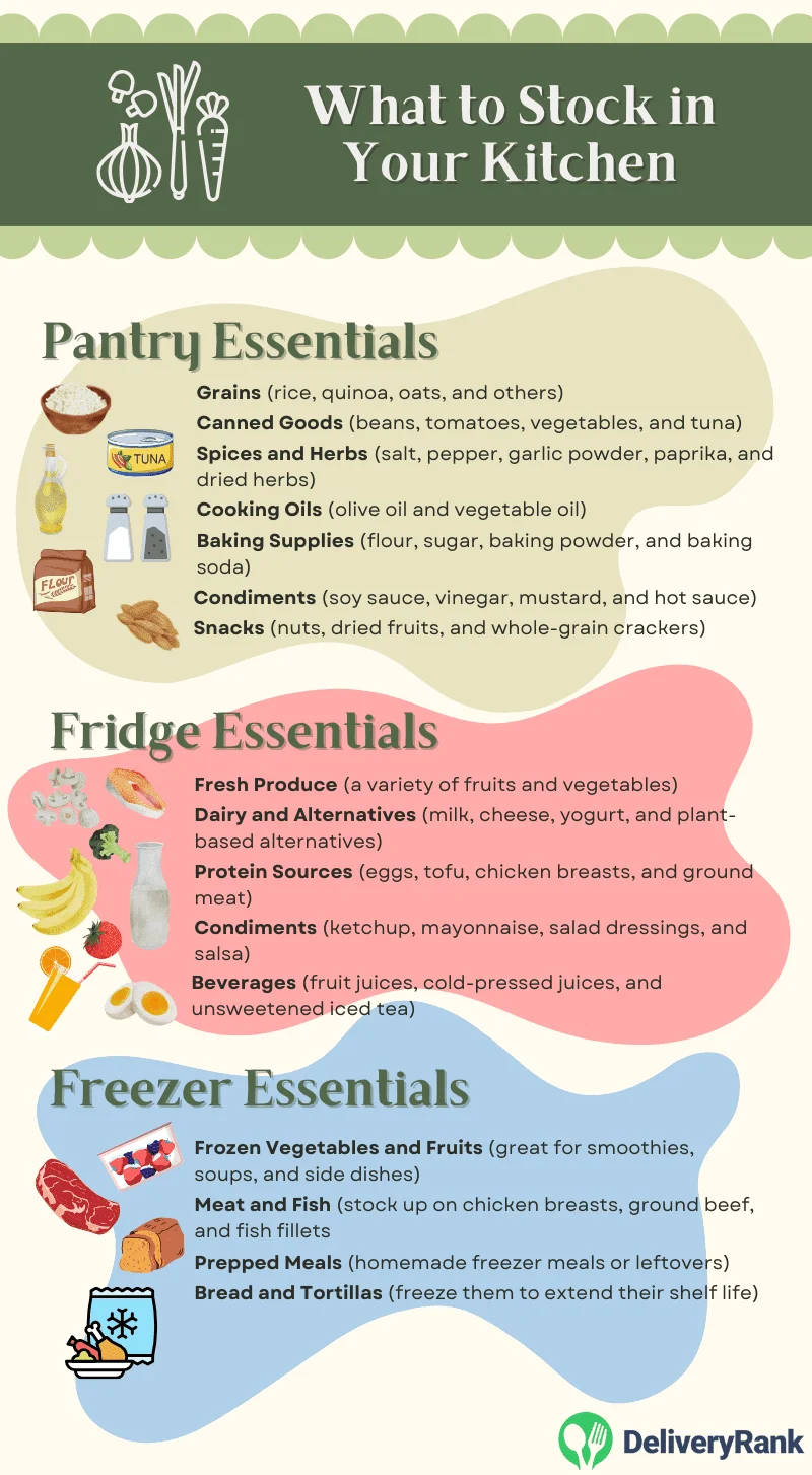 Infographic with Pantry, Fridge, and Freezer essentials