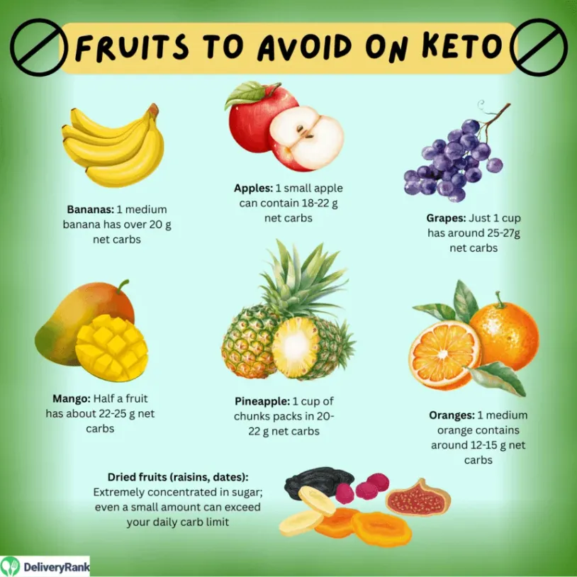 Infographic listing fruits to avoid on keto
