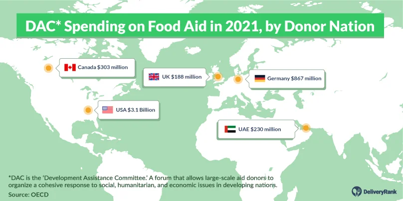 Development Assistance Committee spending on food aid by donor nation, 2021