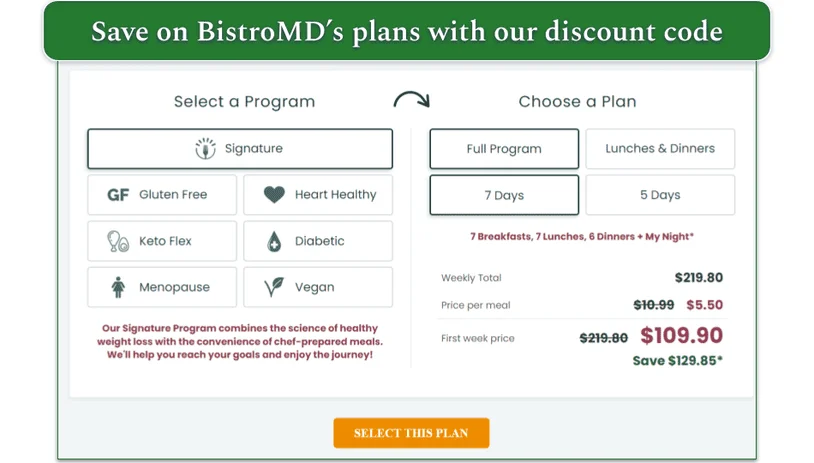 BistroMD's Signature Plan with pricing