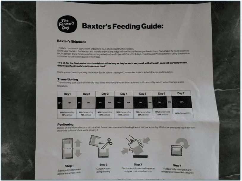 The feeding guide from The Farmer’s Dog