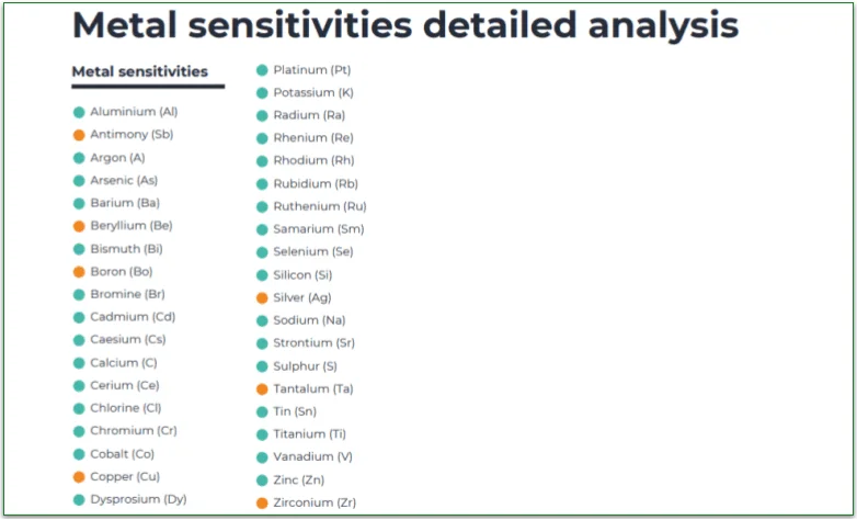 List of metal sensitivities detailed analysis