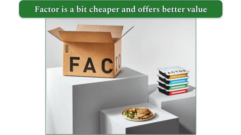  Factor box with packed meals