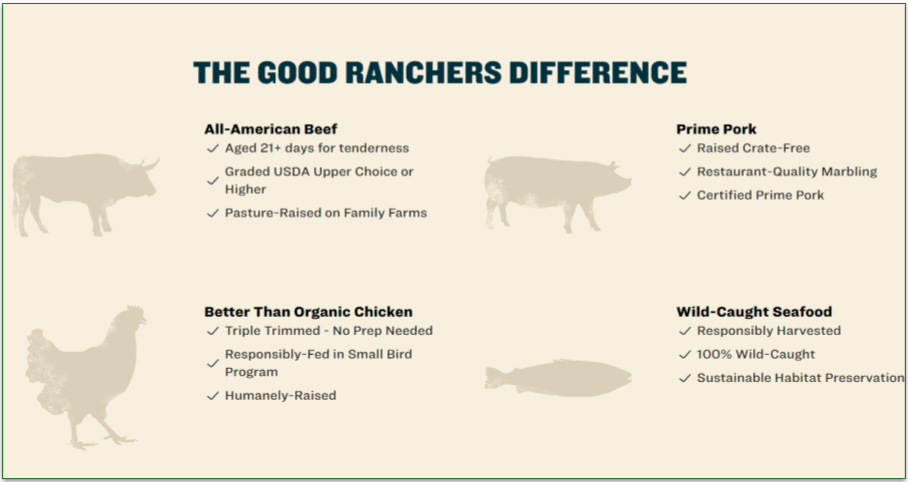 The 4 types of responsibly-sourced meat offered by Good Ranchers