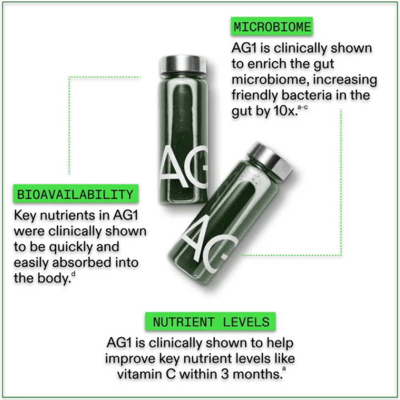 Multiple, proven health benefits