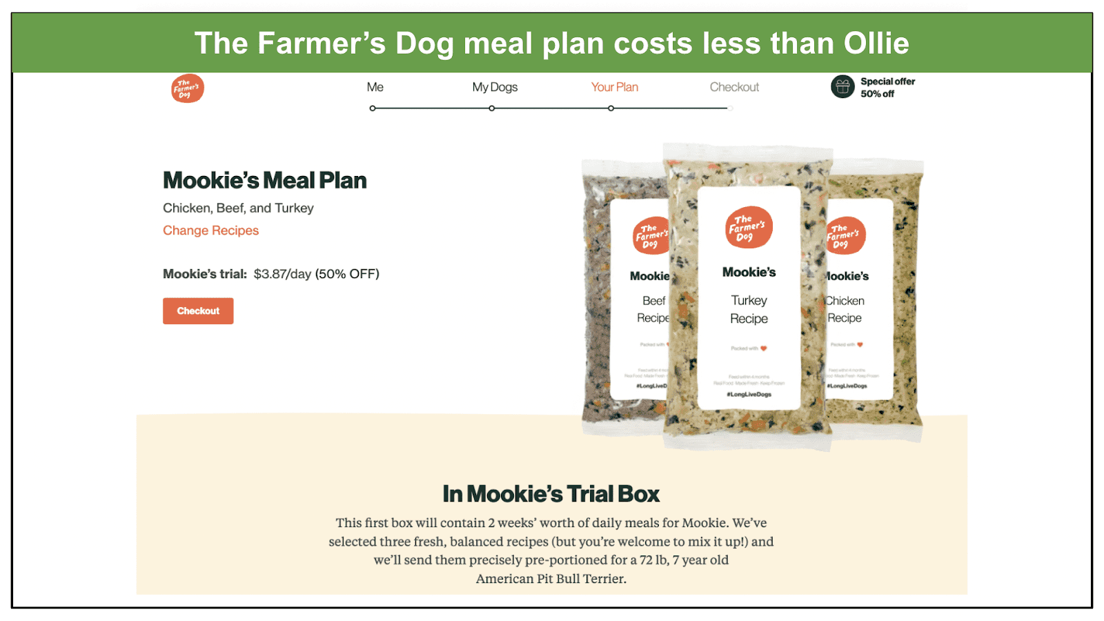 Ollie dog food outlet cost