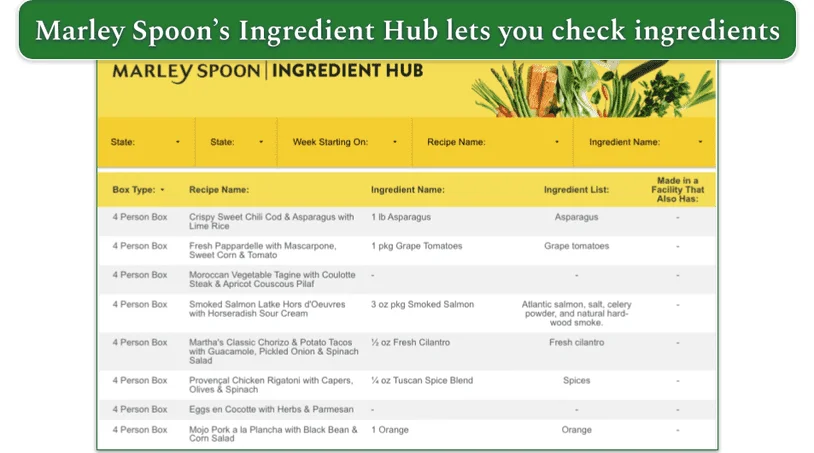 A screenshot of Marley Spoon's Ingredient Hub