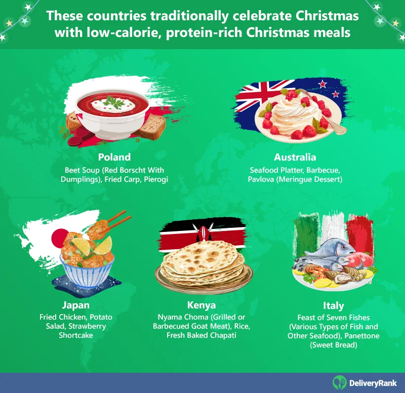 Infographic showing low-calorie Christmas meals in different countries