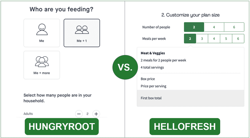 The first step in Hungryroot's intro questionnaire
