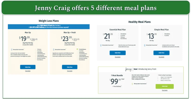 Jenny Craig's 5 different meal plans and pricing options