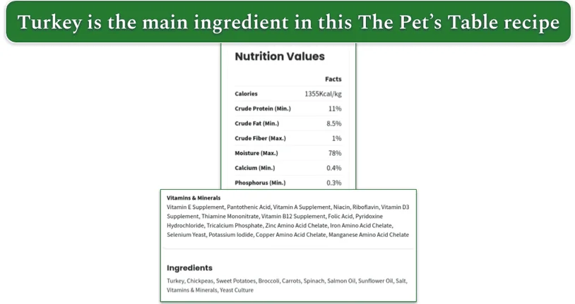 Image showing nutritional info and ingredients list for turkey casserole from The Pet’s Table