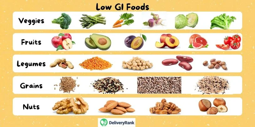 An infographic introducing some low glycemic index foods, including different fruits, vegetables, and grains