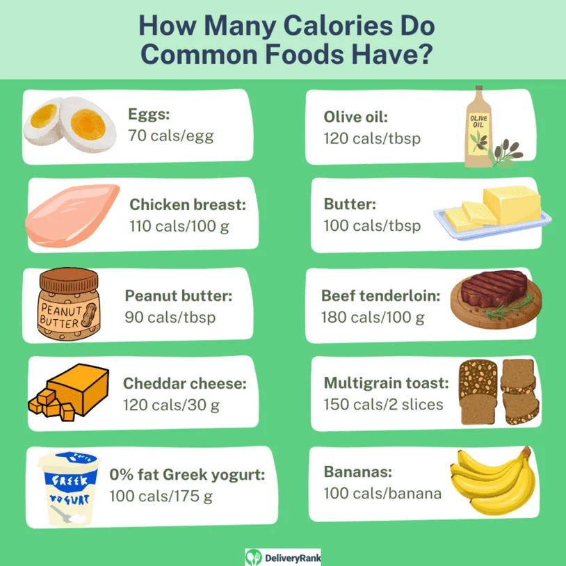 infographic showing calorie values for common foods