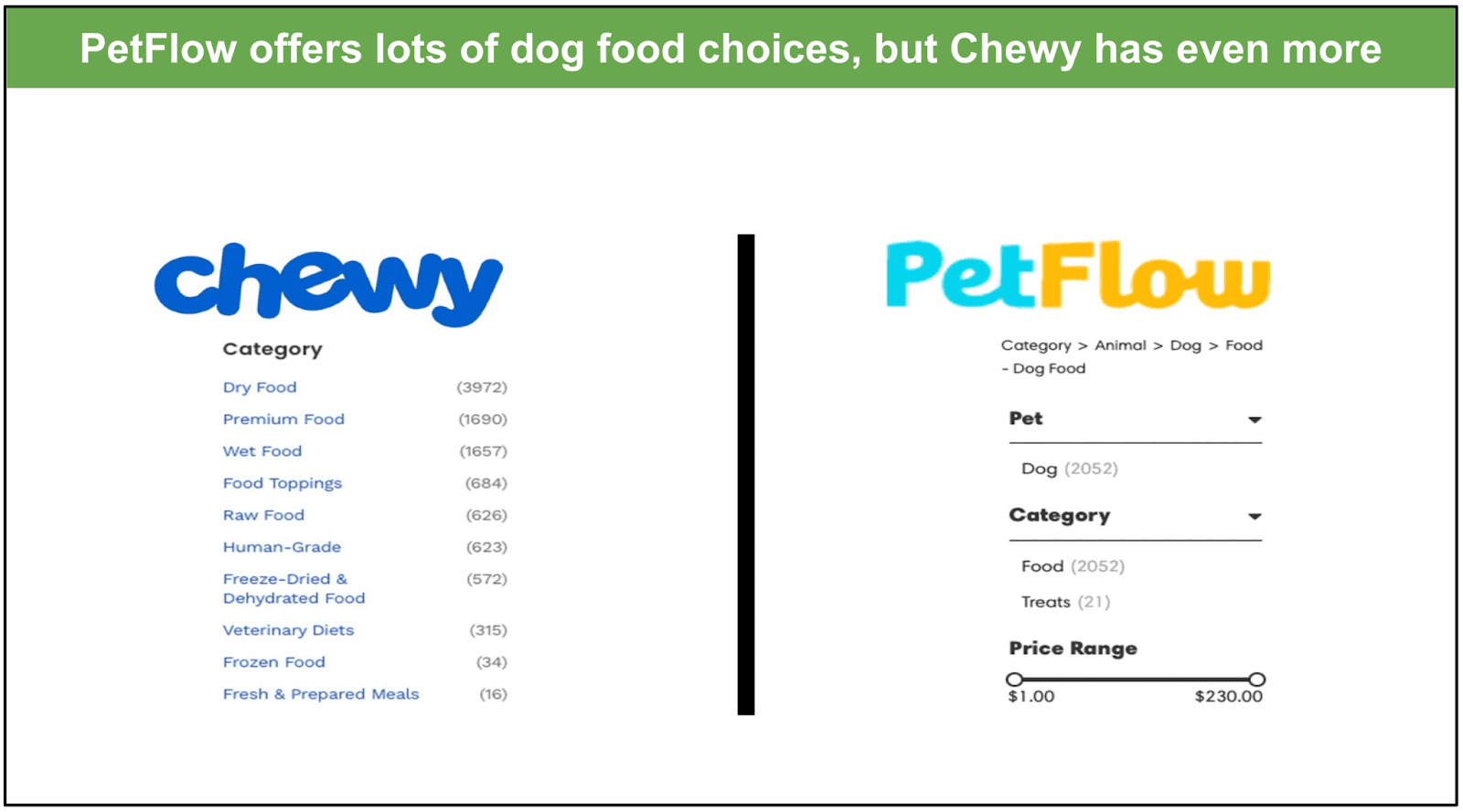 PetFlow vs. Chewy 2024 There s A Clear Winner