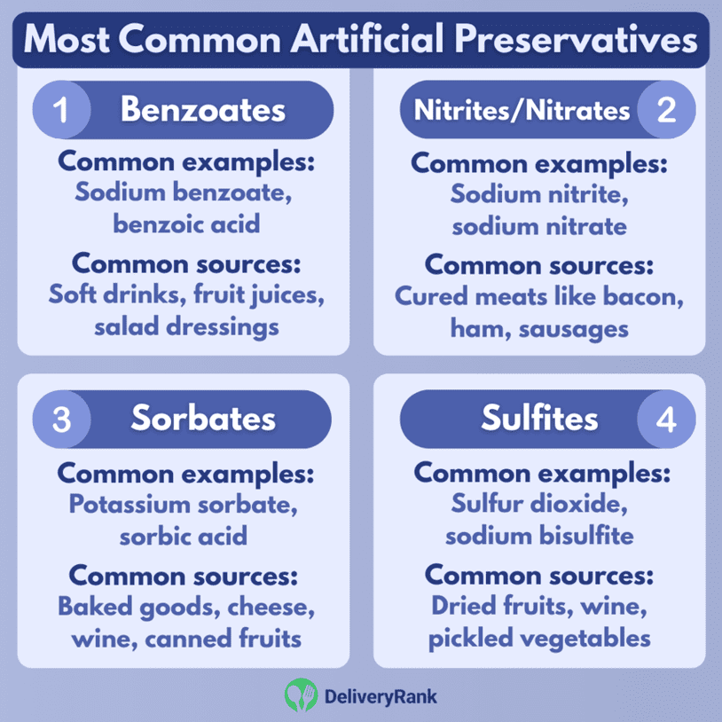 An infographic displaying the most common types of artificial preservatives.