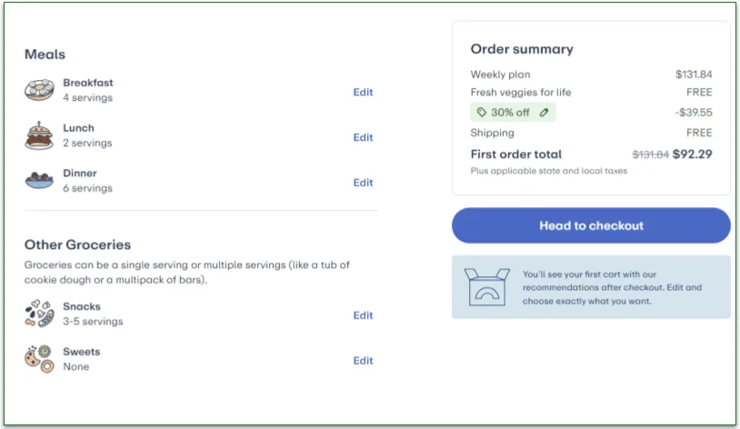 Plan options and cost for a 6 dinners per week plan