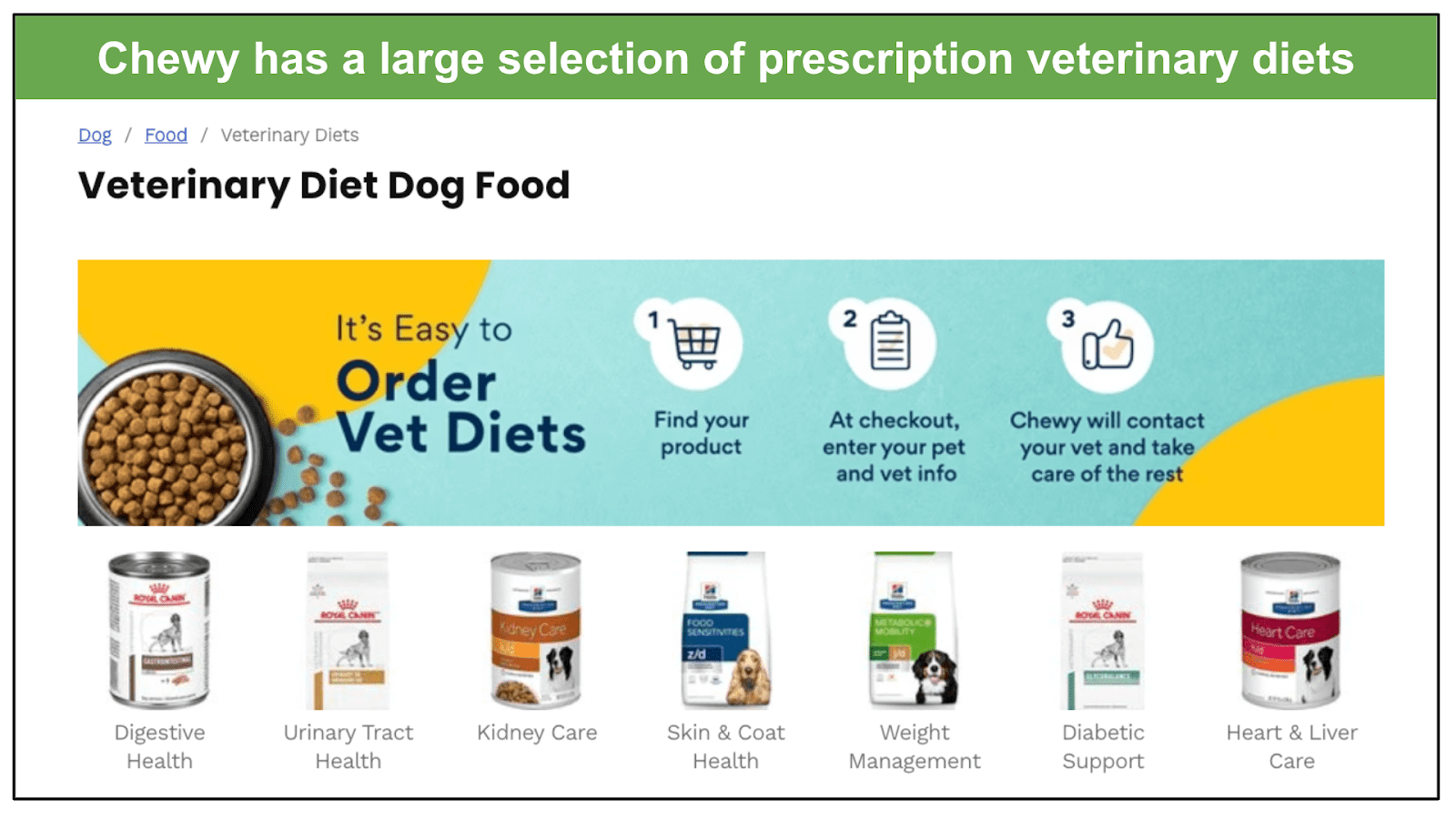 Chewy prescription clearance dog food