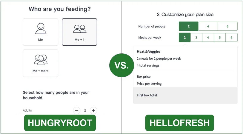 The first step in Hungryroot's intro questionnaire