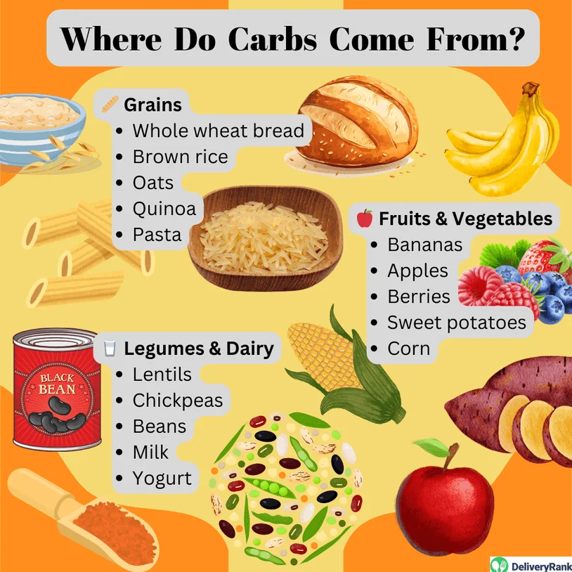 Infographic listing different types of carbohydrates