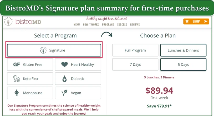 BistroMD's cost summary for the 1st-time purchase of the Signature plan