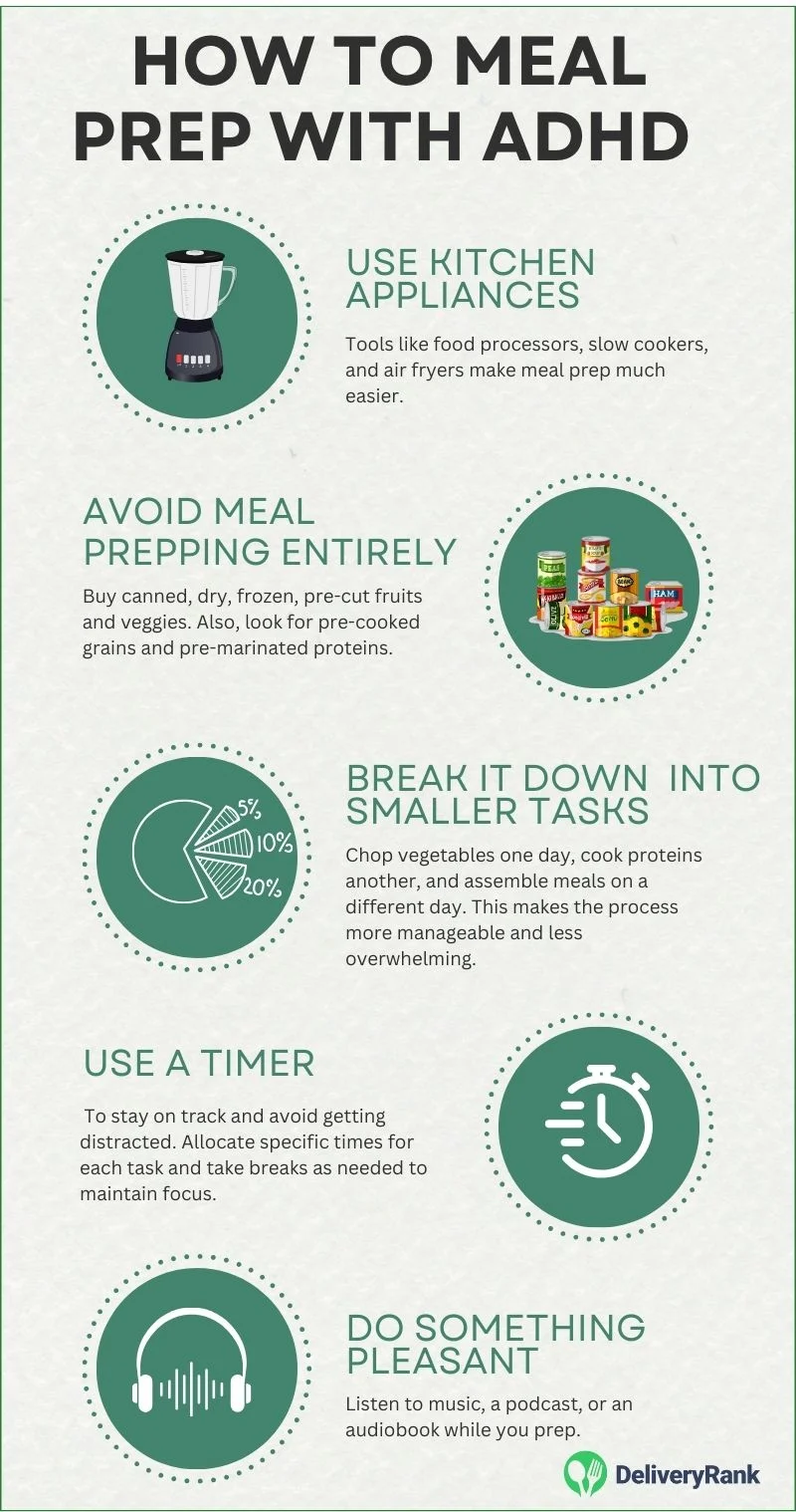 Infographic - Ho to Meal Prep with ADHD