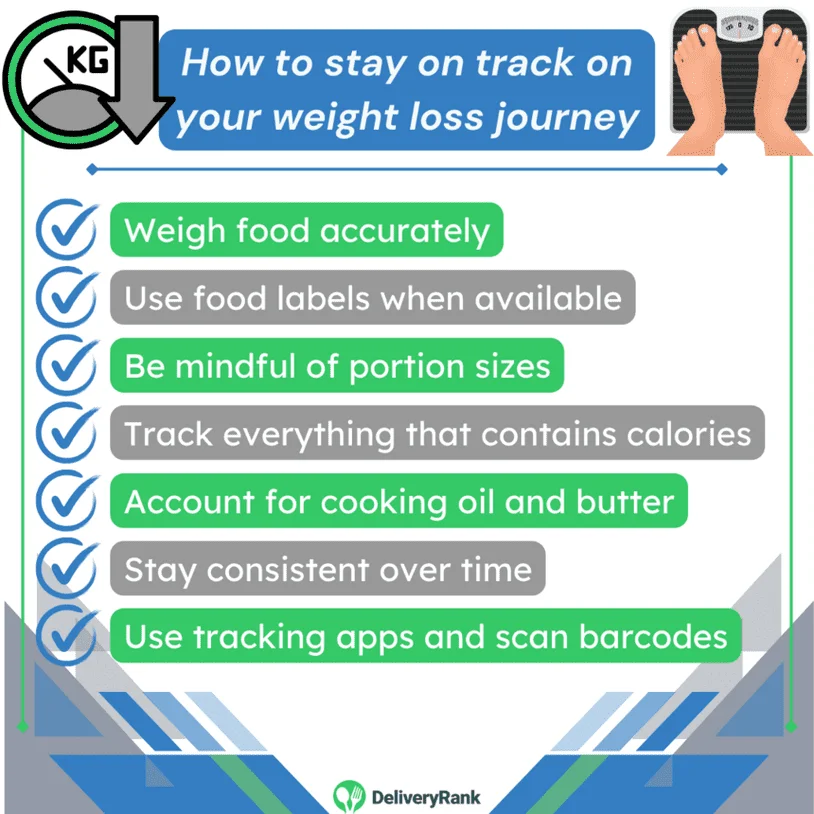 an infographic explaining how to stay on track on a weight loss journey
