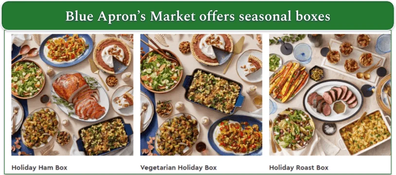 Screenshot of 3 Holiday Boxes on Blue Apron's Market