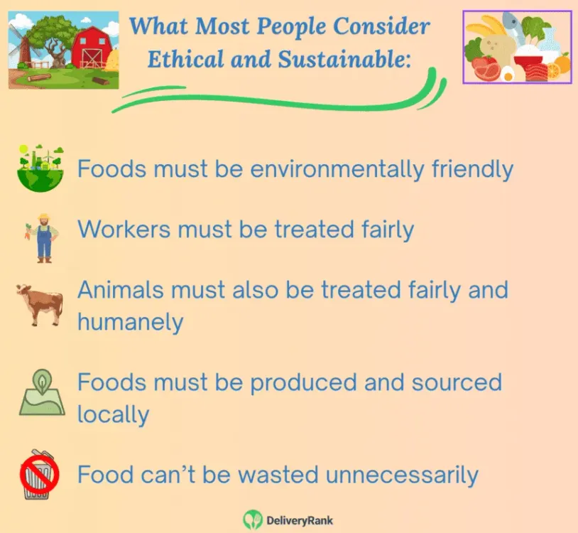 An infographic showing what most people consider to be ethical and sustainable eating.